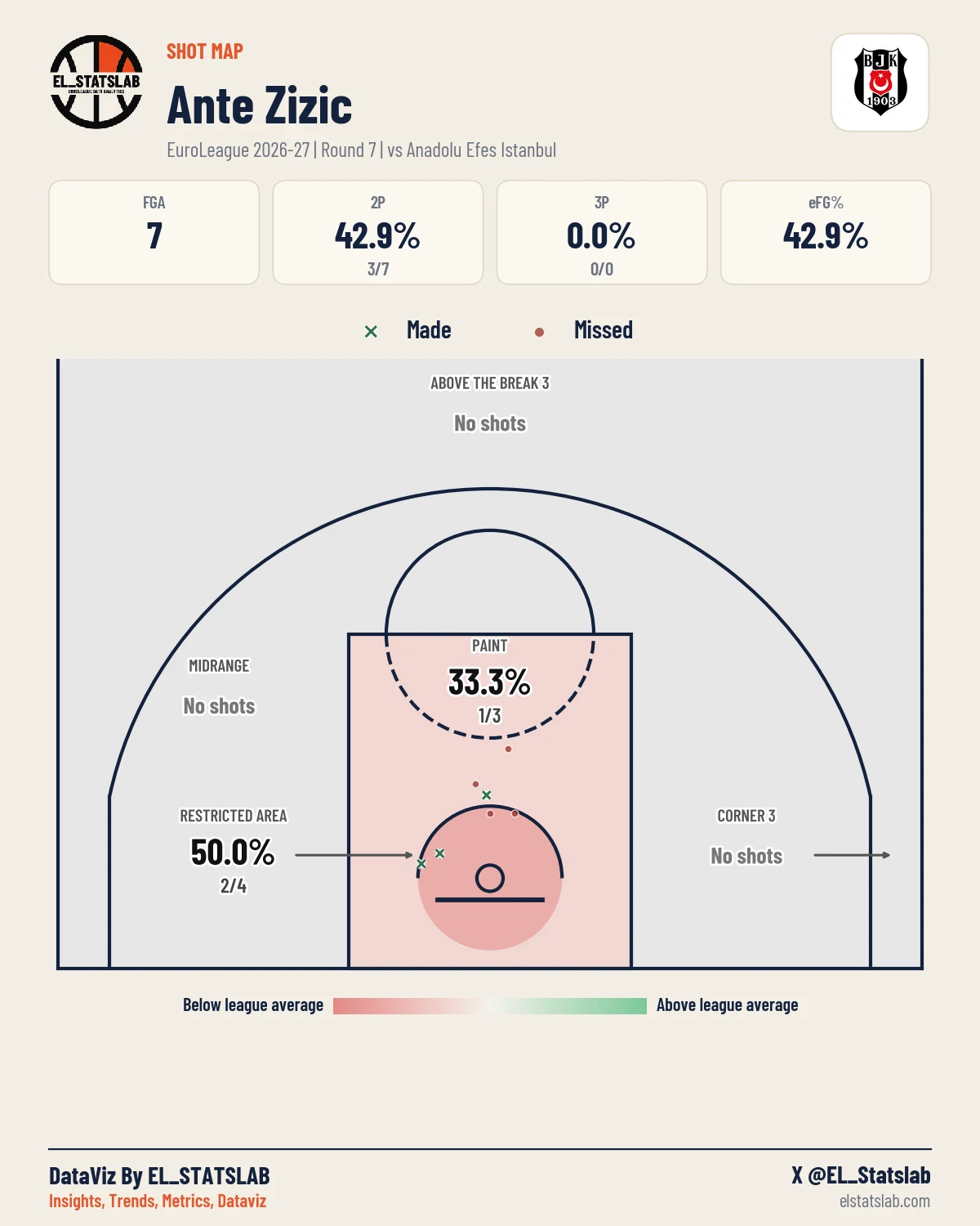 Ante Zizic Shot Map, R7 vs IST