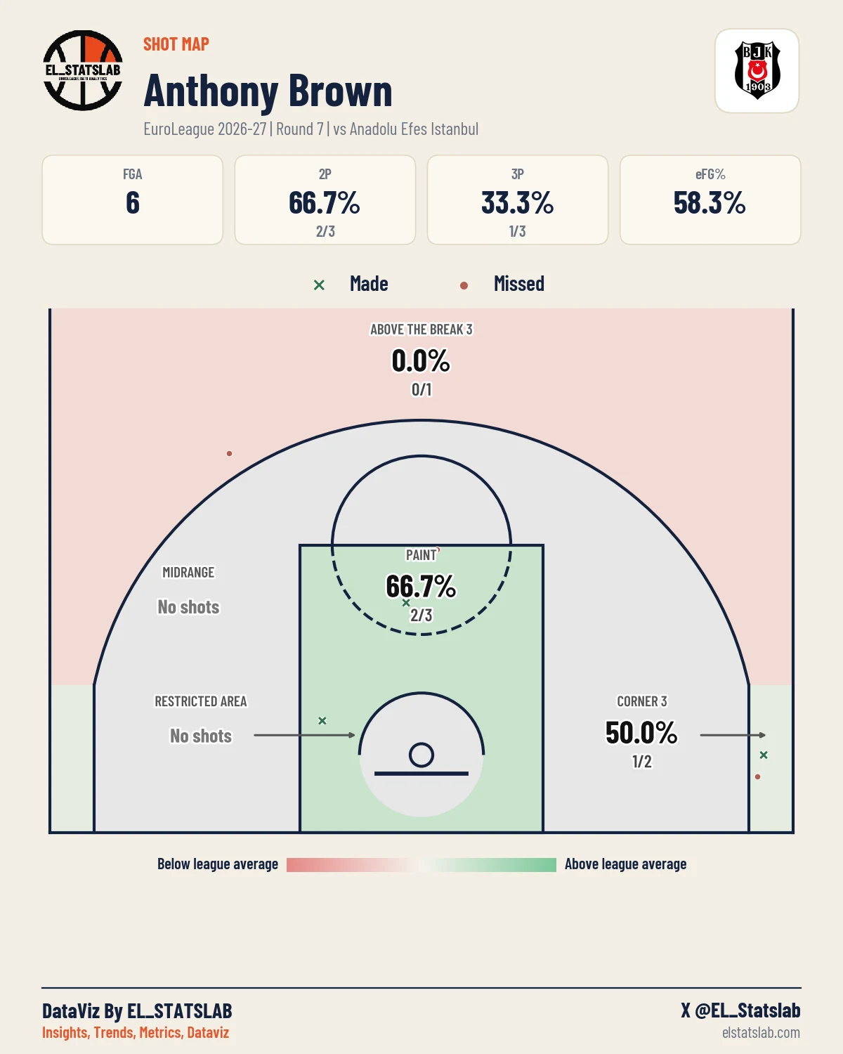 Anthony Brown Shot Map, R7 vs IST