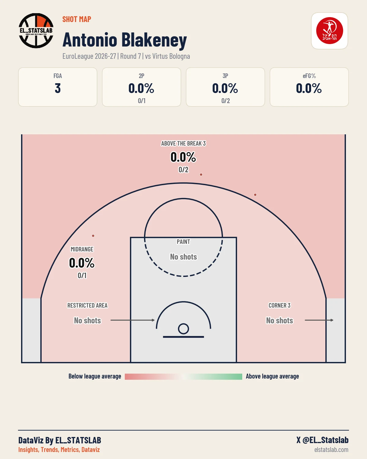 Antonio Blakeney Shot Map, R7 vs VIR