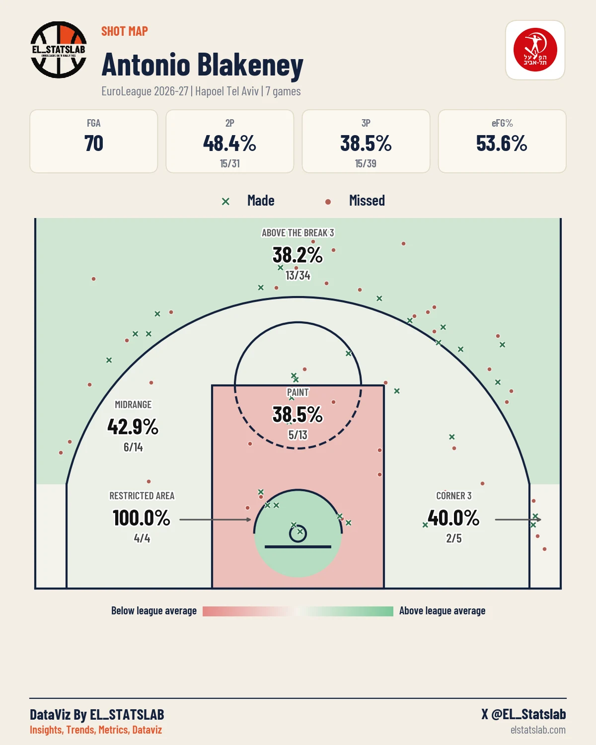 Antonio Blakeney Shot Map, Season