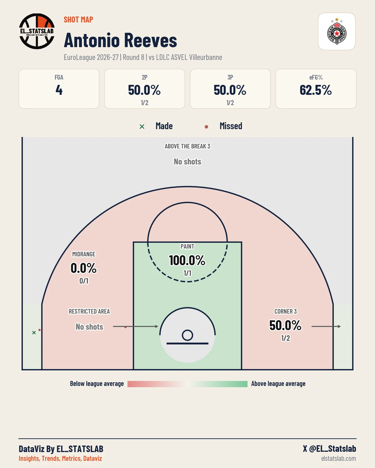 Antonio Reeves Shot Map, R8 vs ASV