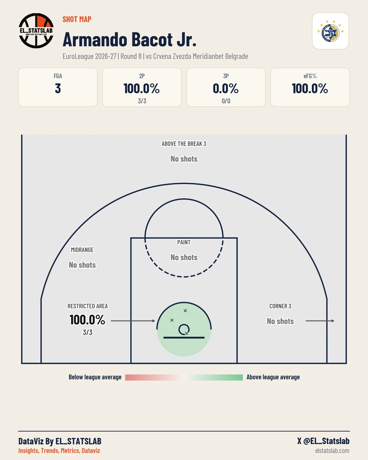 Armando Bacot Jr. Shot Map, R8 vs RED