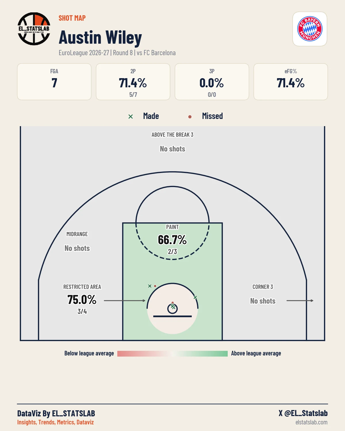 Austin Wiley Shot Map, R8 vs BAR