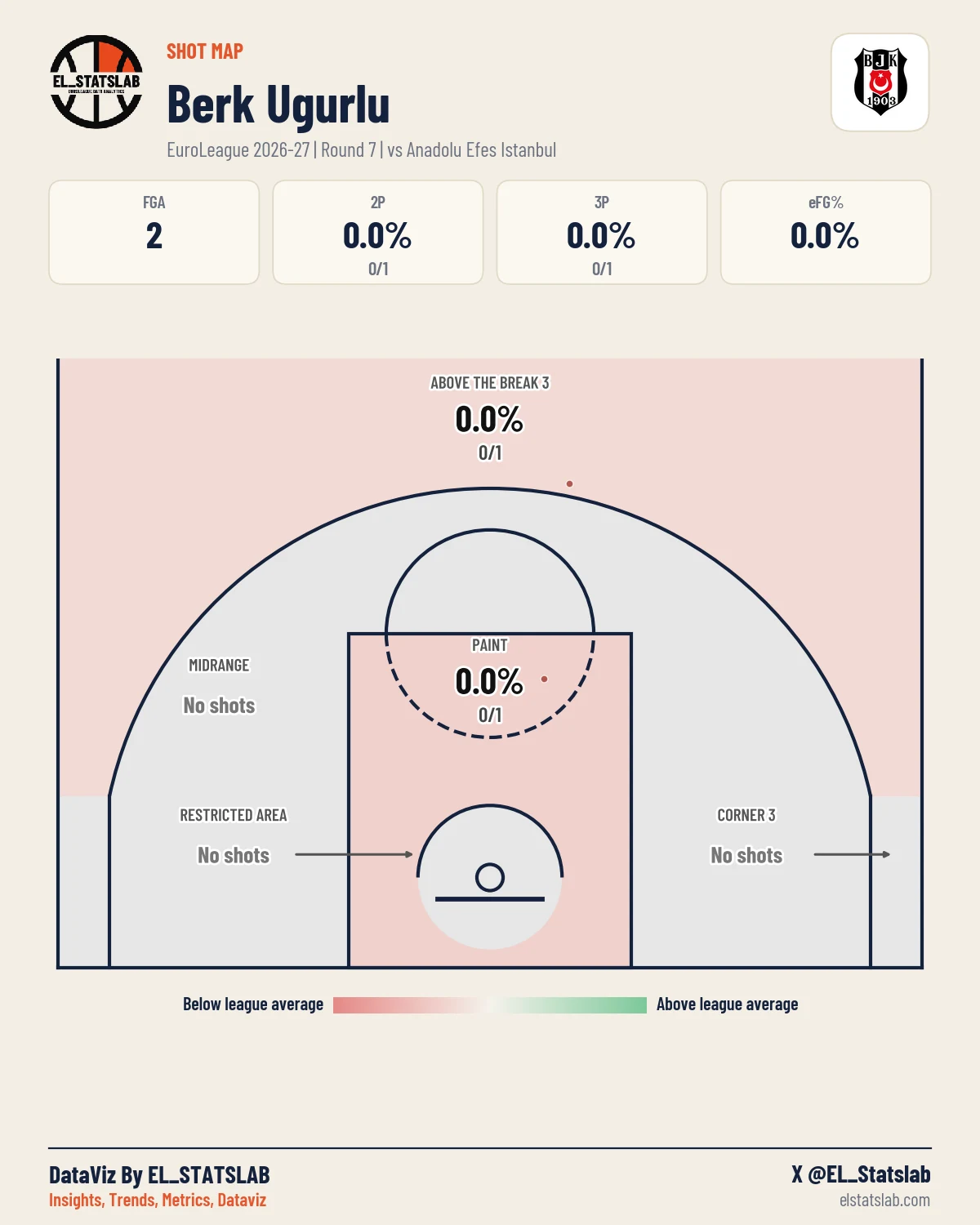 Berk Ugurlu Shot Map, R7 vs IST