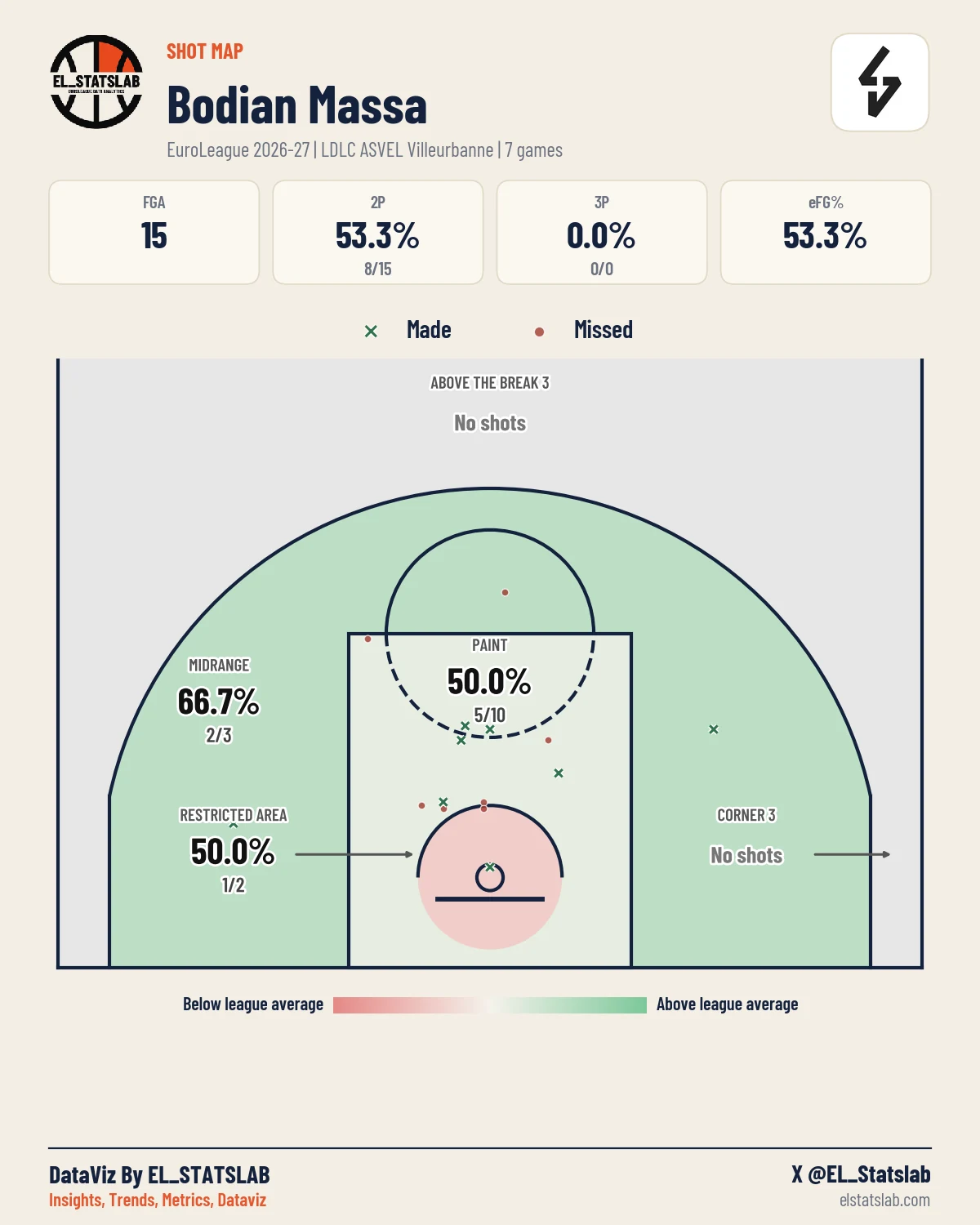 Bodian Massa Shot Map, Season