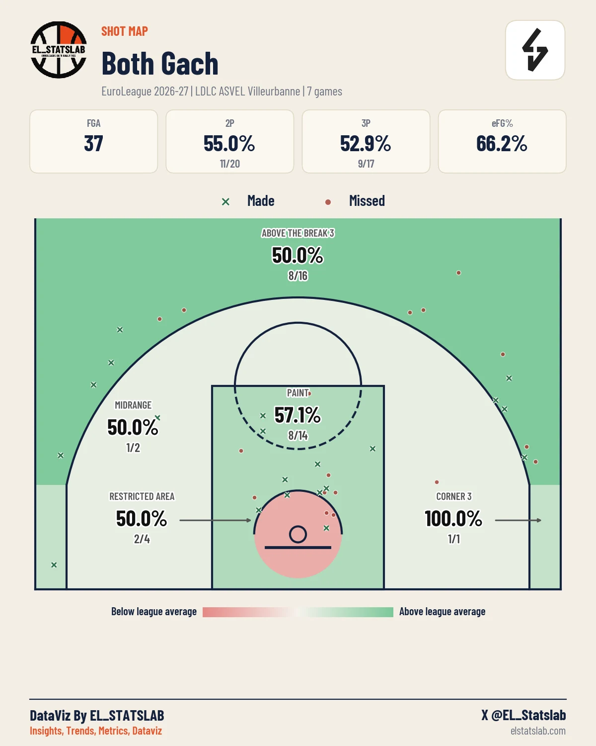 Both Gach Shot Map, Season