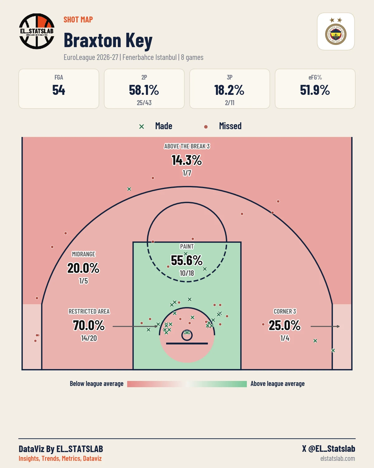 Braxton Key Shot Map, Season