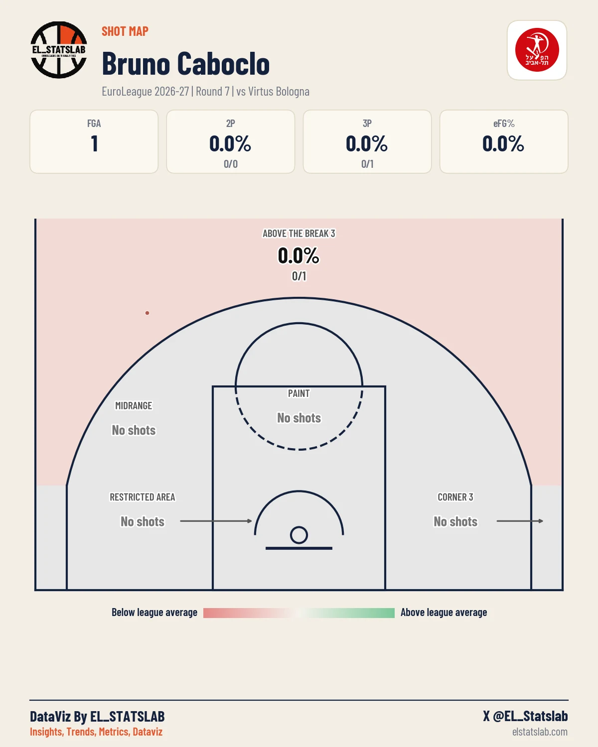 Bruno Caboclo Shot Map, R7 vs VIR