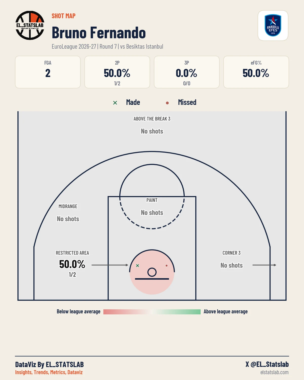 Bruno Fernando Shot Map, R7 vs BES