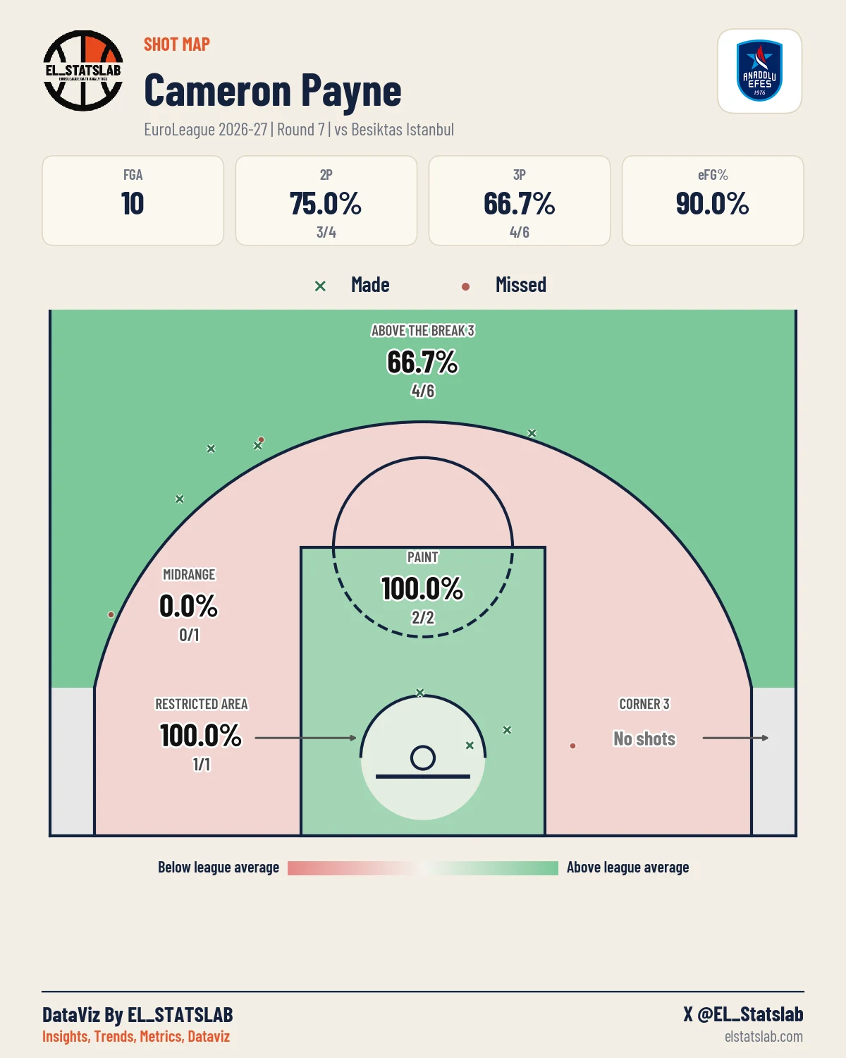 Cameron Payne Shot Map, R7 vs BES