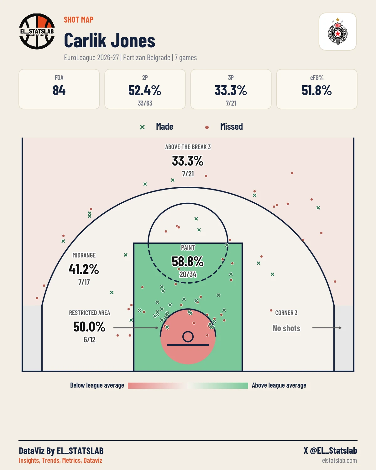 Carlik Jones Shot Map, Season