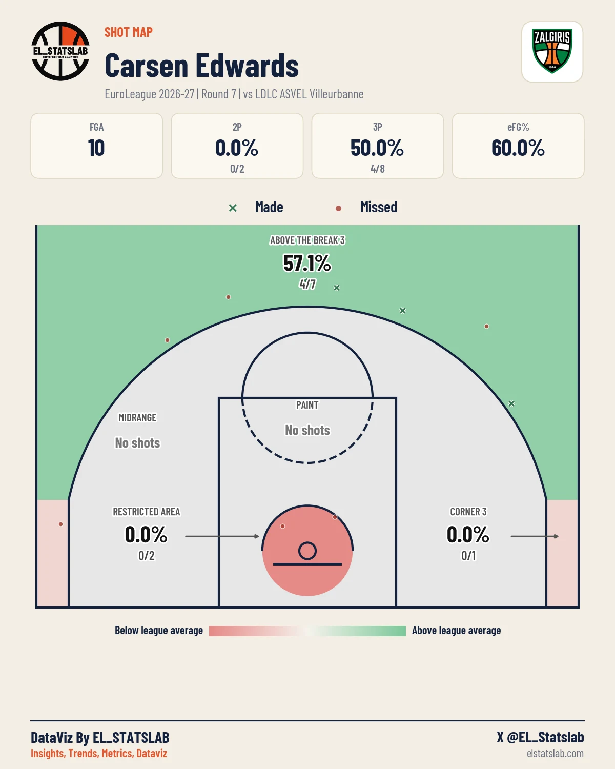 Carsen Edwards Shot Map, R7 vs ASV