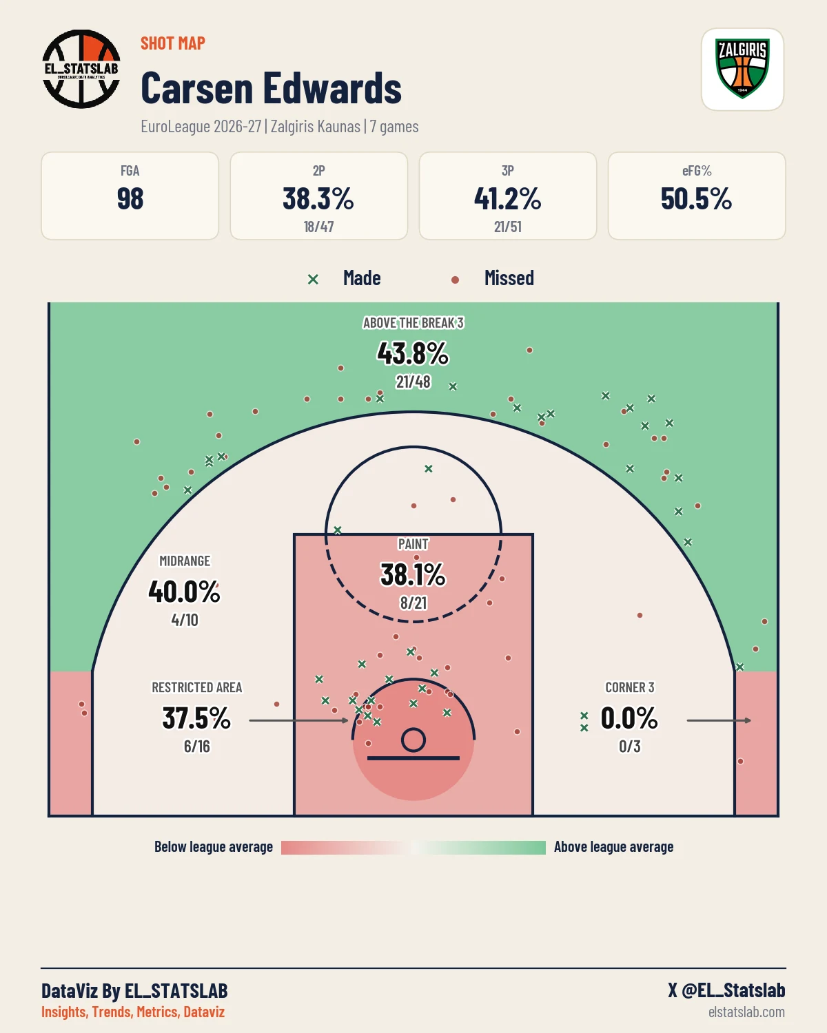 Carsen Edwards Shot Map, Season
