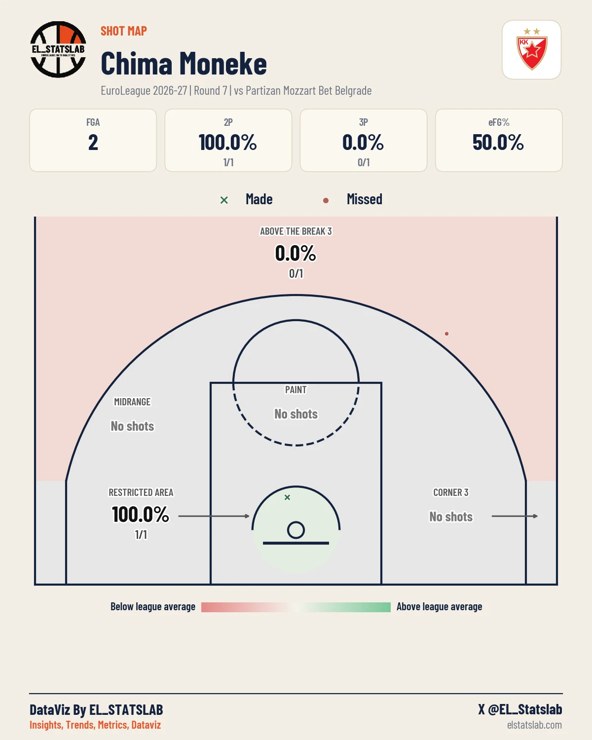 Chima Moneke Shot Map, R7 vs PAR