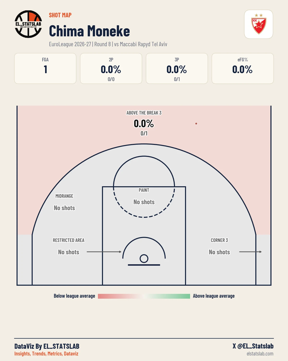Chima Moneke Shot Map, R8 vs TEL