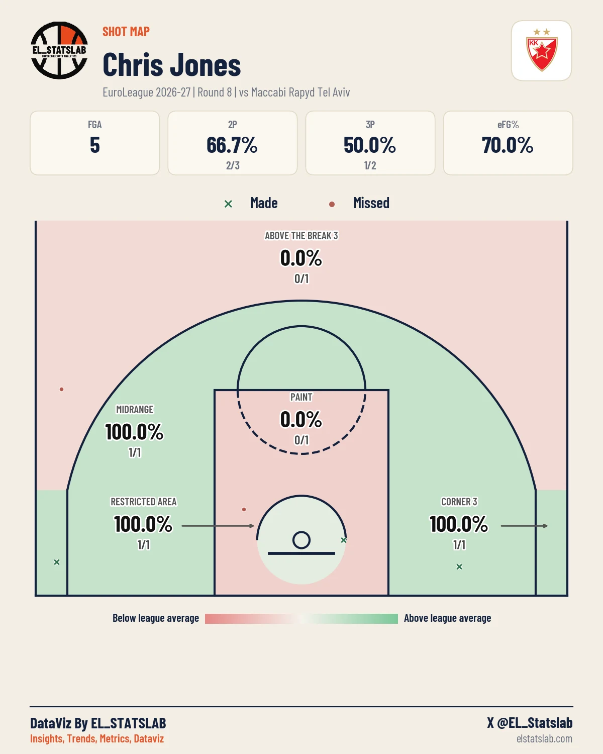 Chris Jones Shot Map, R8 vs TEL