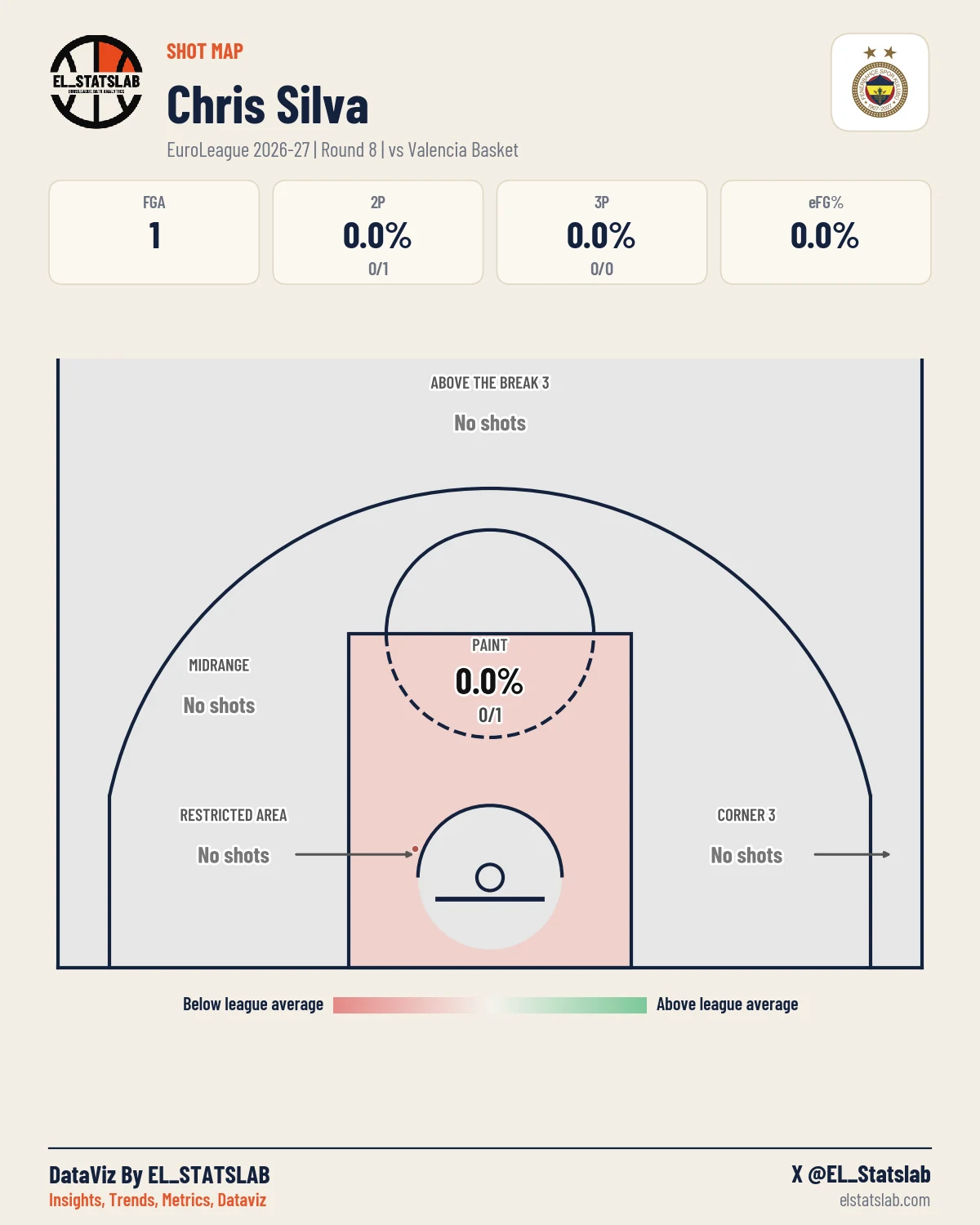 Chris Silva Shot Map, R8 vs PAM