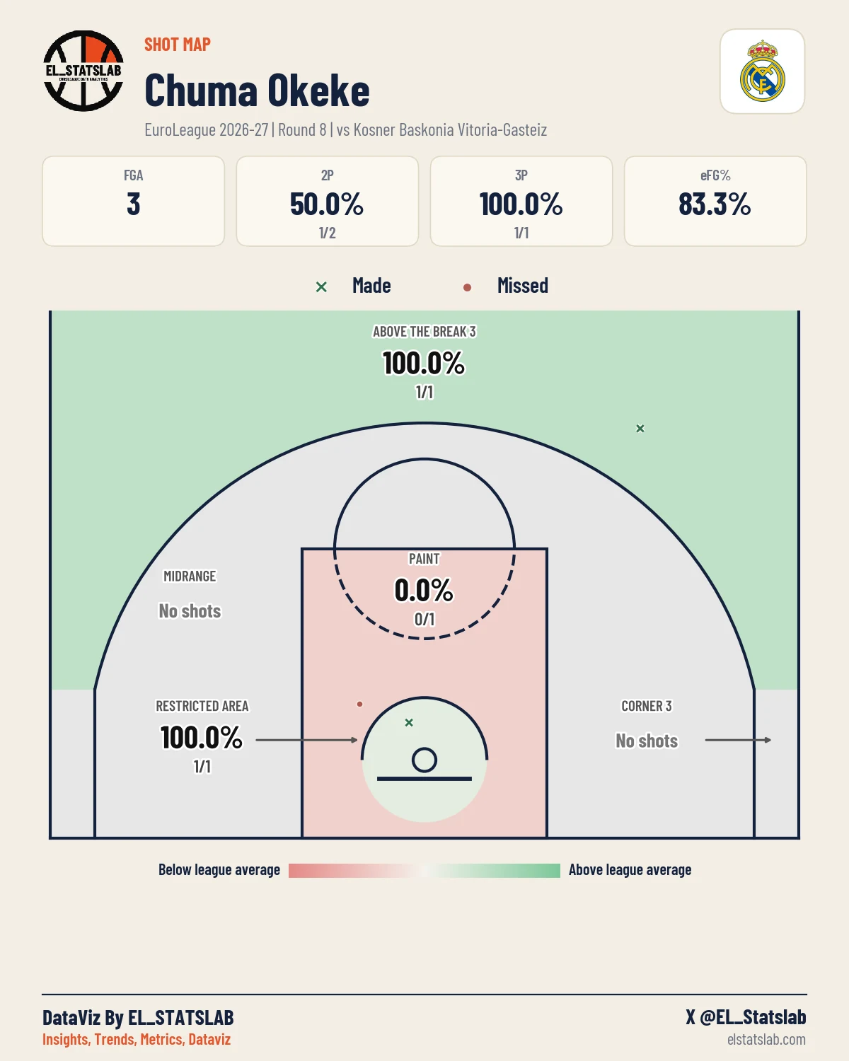 Chuma Okeke Shot Map, R8 vs BAS