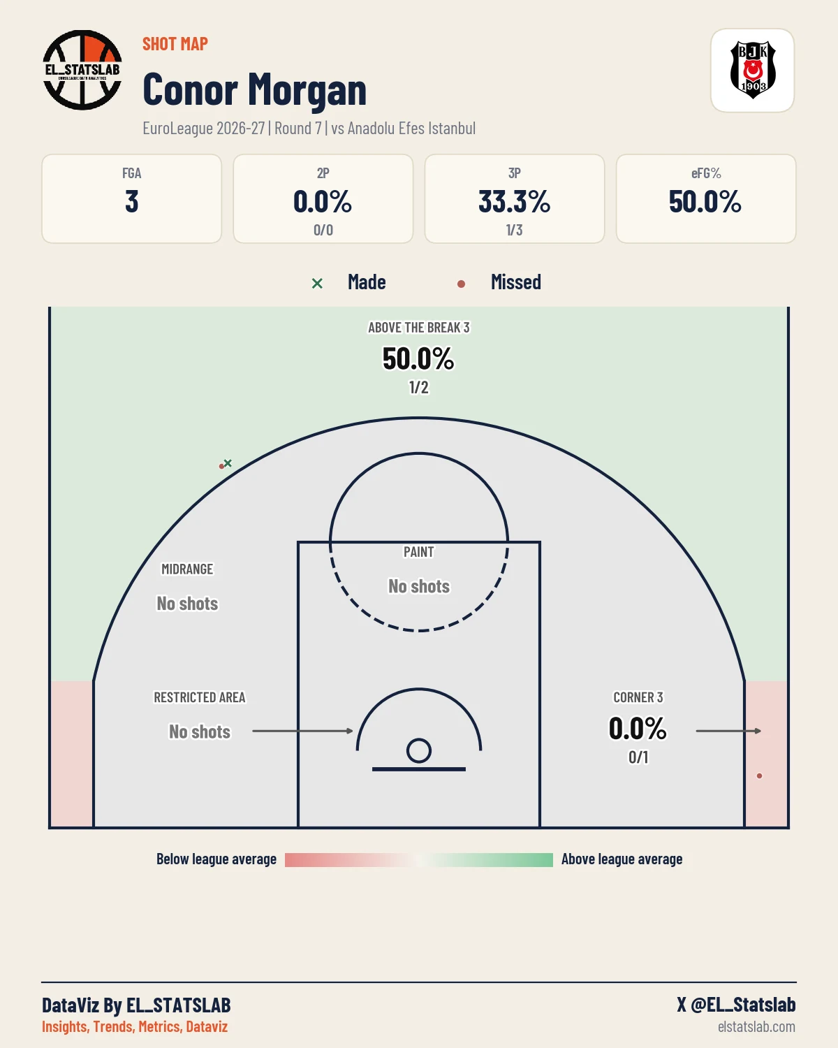 Conor Morgan Shot Map, R7 vs IST
