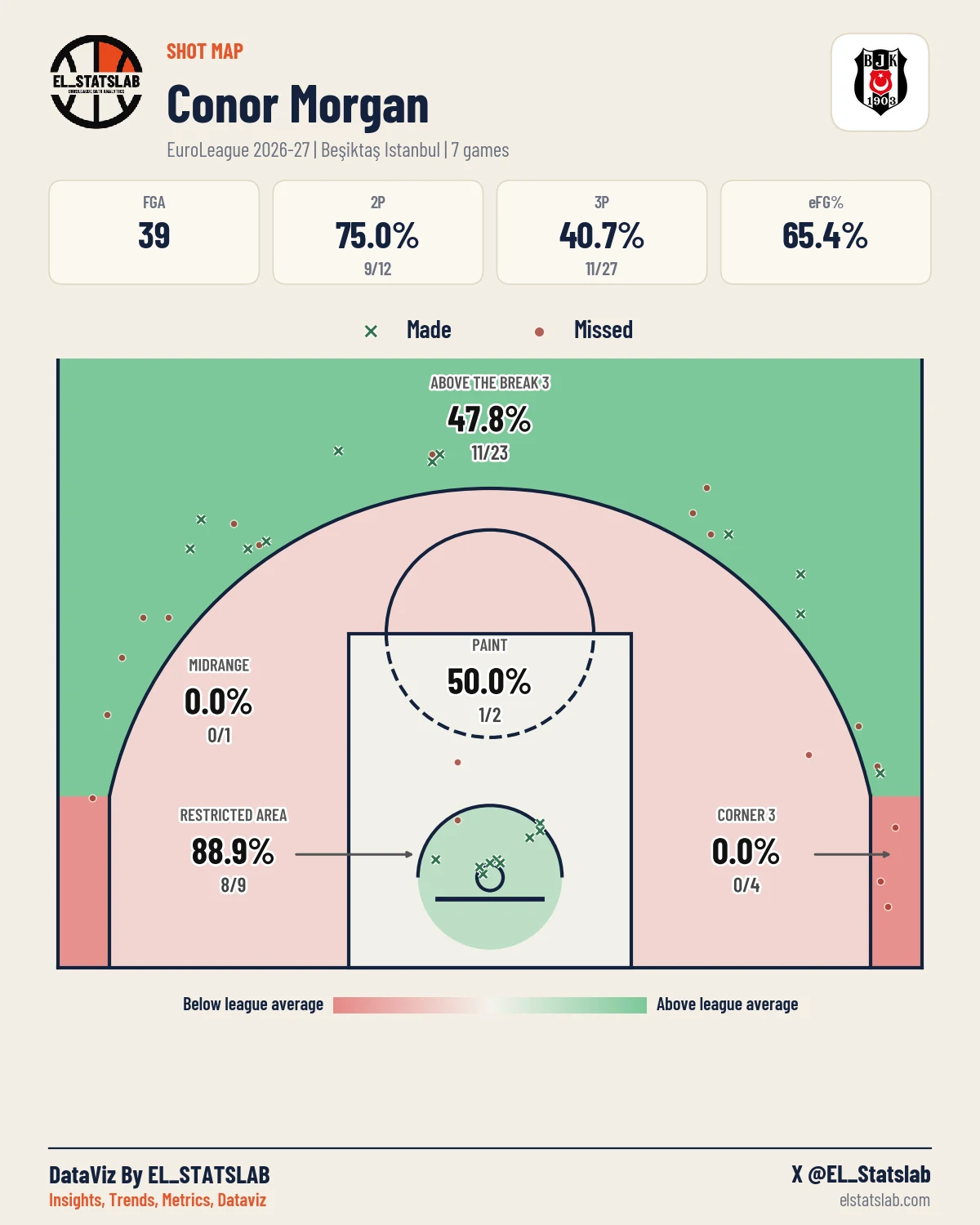 Conor Morgan Shot Map, Season
