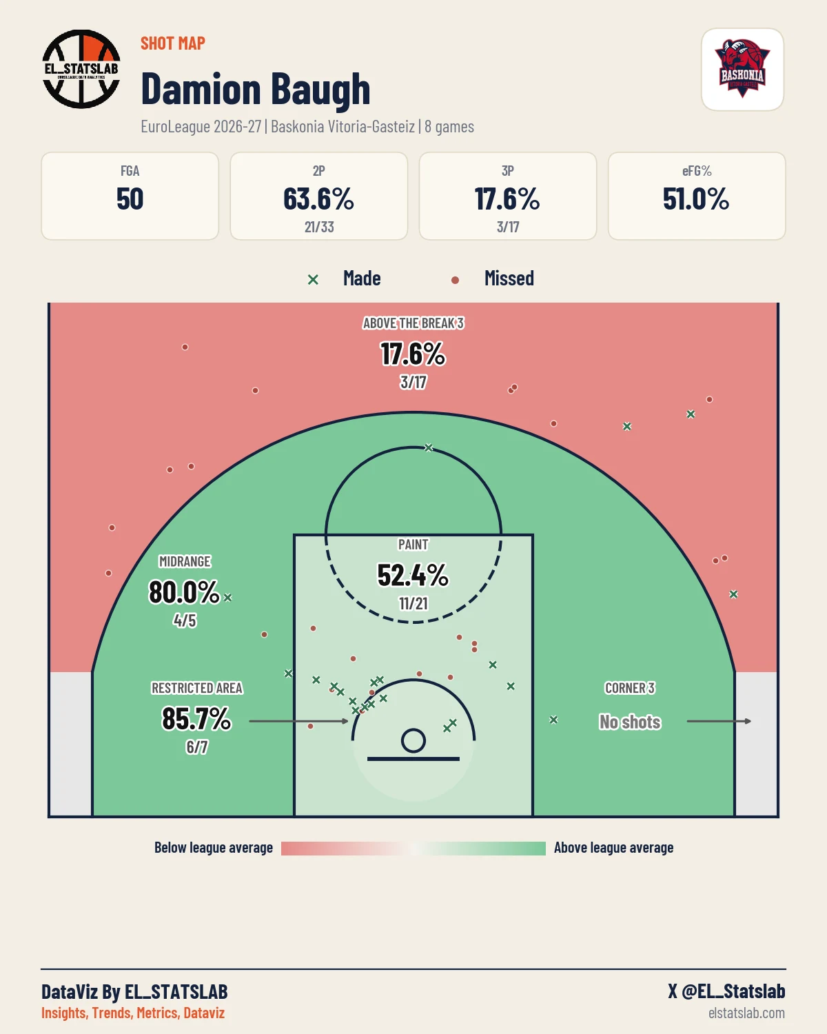 Damion Baugh Shot Map, Season