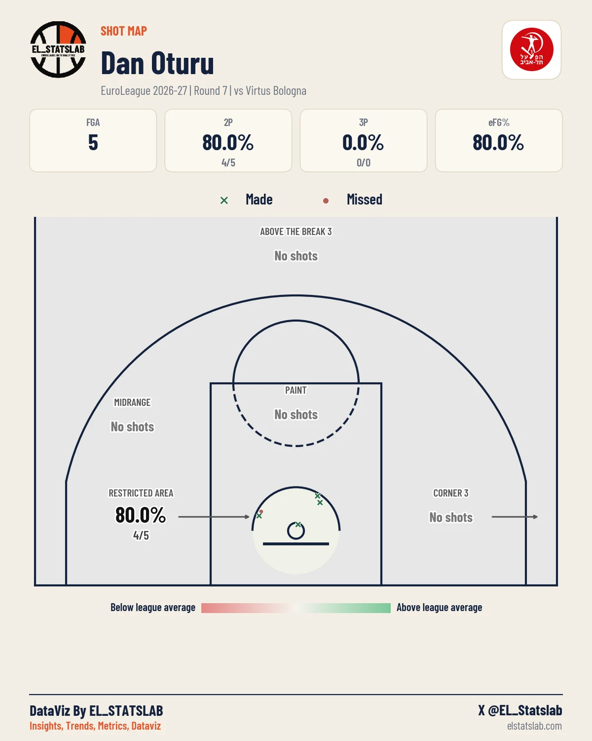 Dan Oturu Shot Map, R7 vs VIR
