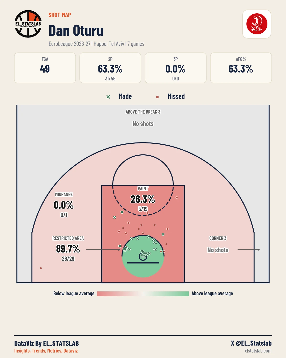 Dan Oturu Shot Map, Season