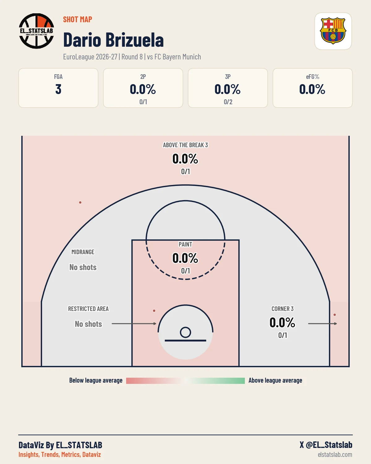 Dario Brizuela Shot Map, R8 vs MUN