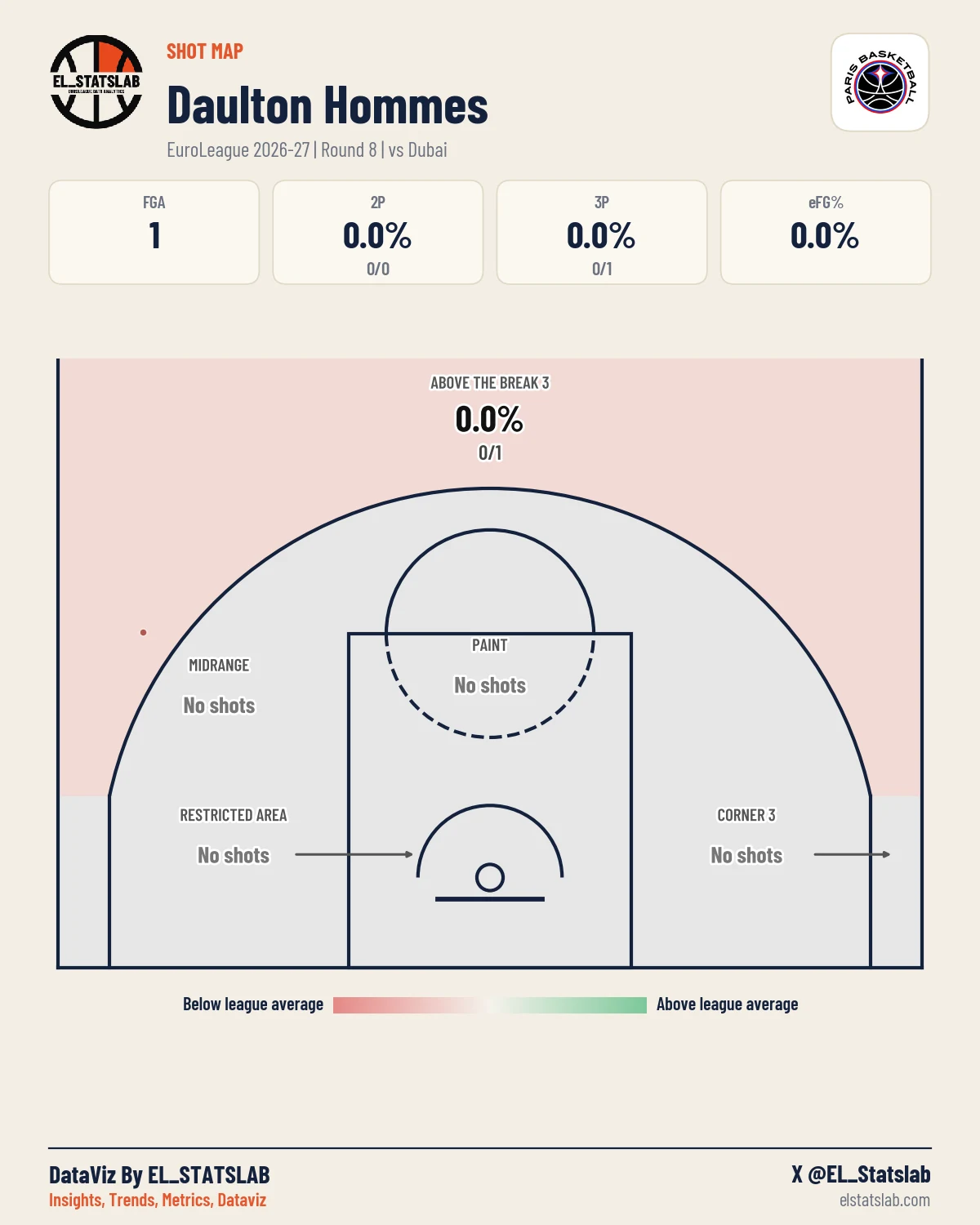 Daulton Hommes Shot Map, R8 vs DUB