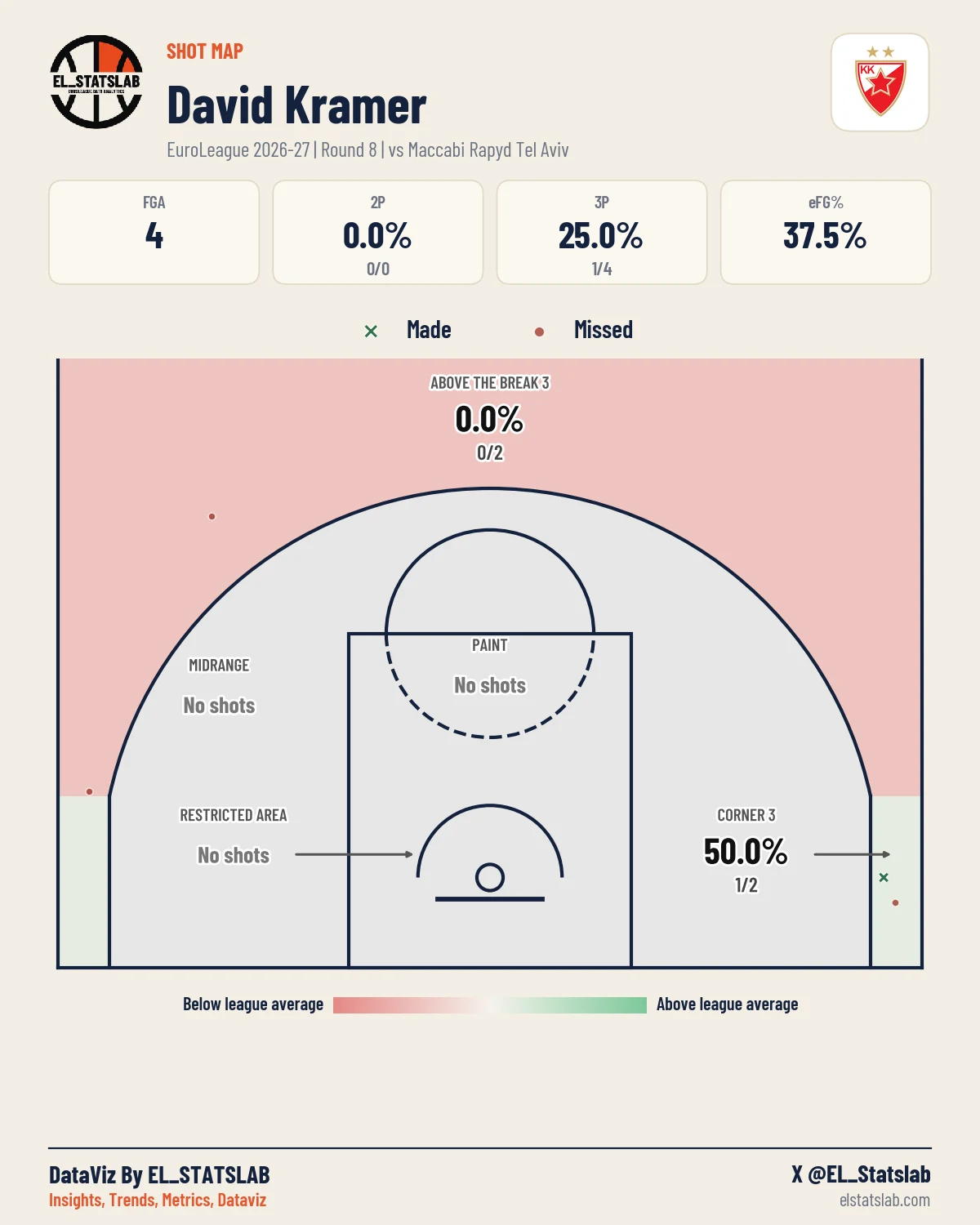 David Kramer Shot Map, R8 vs TEL