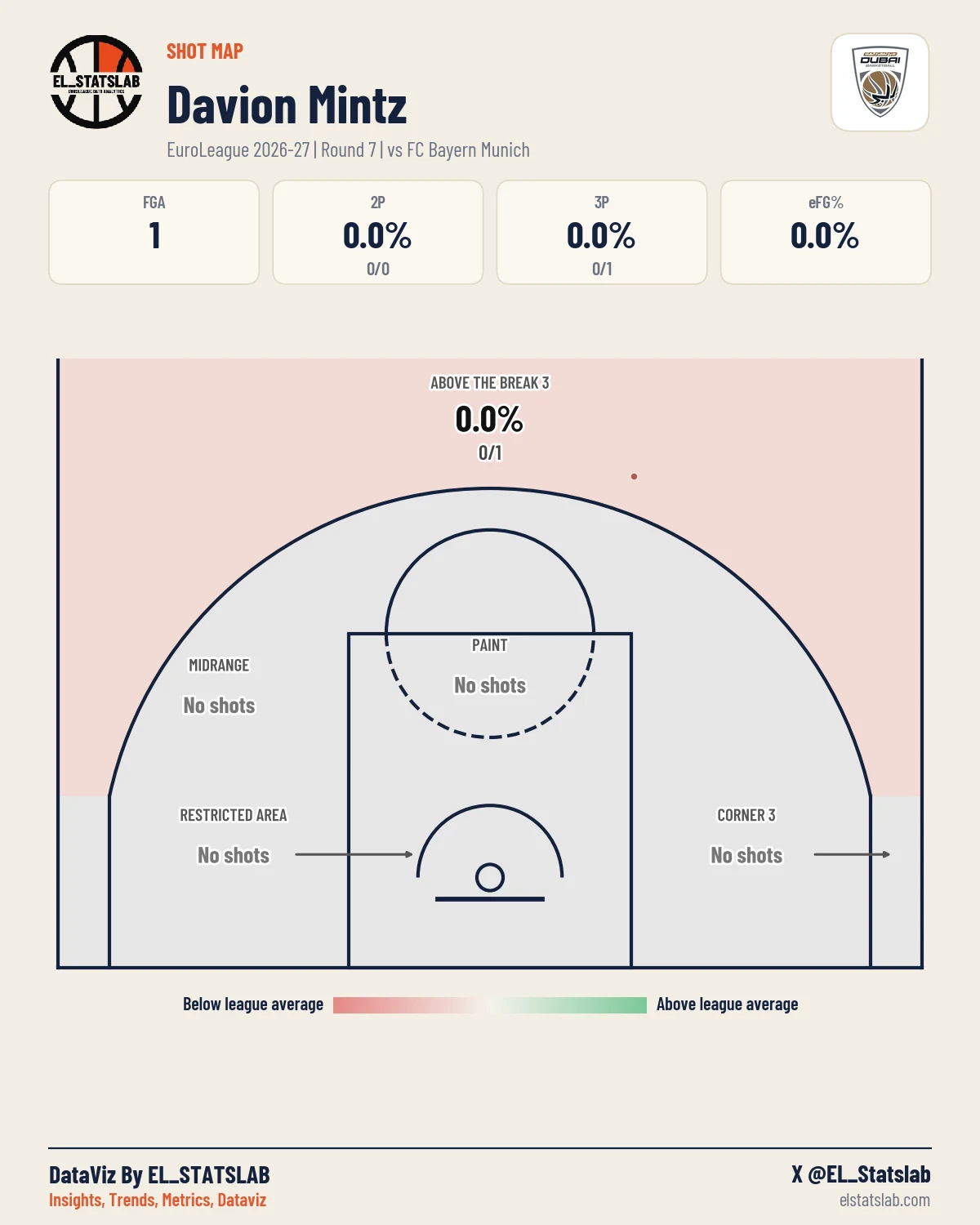 Davion Mintz Shot Map, R7 vs MUN