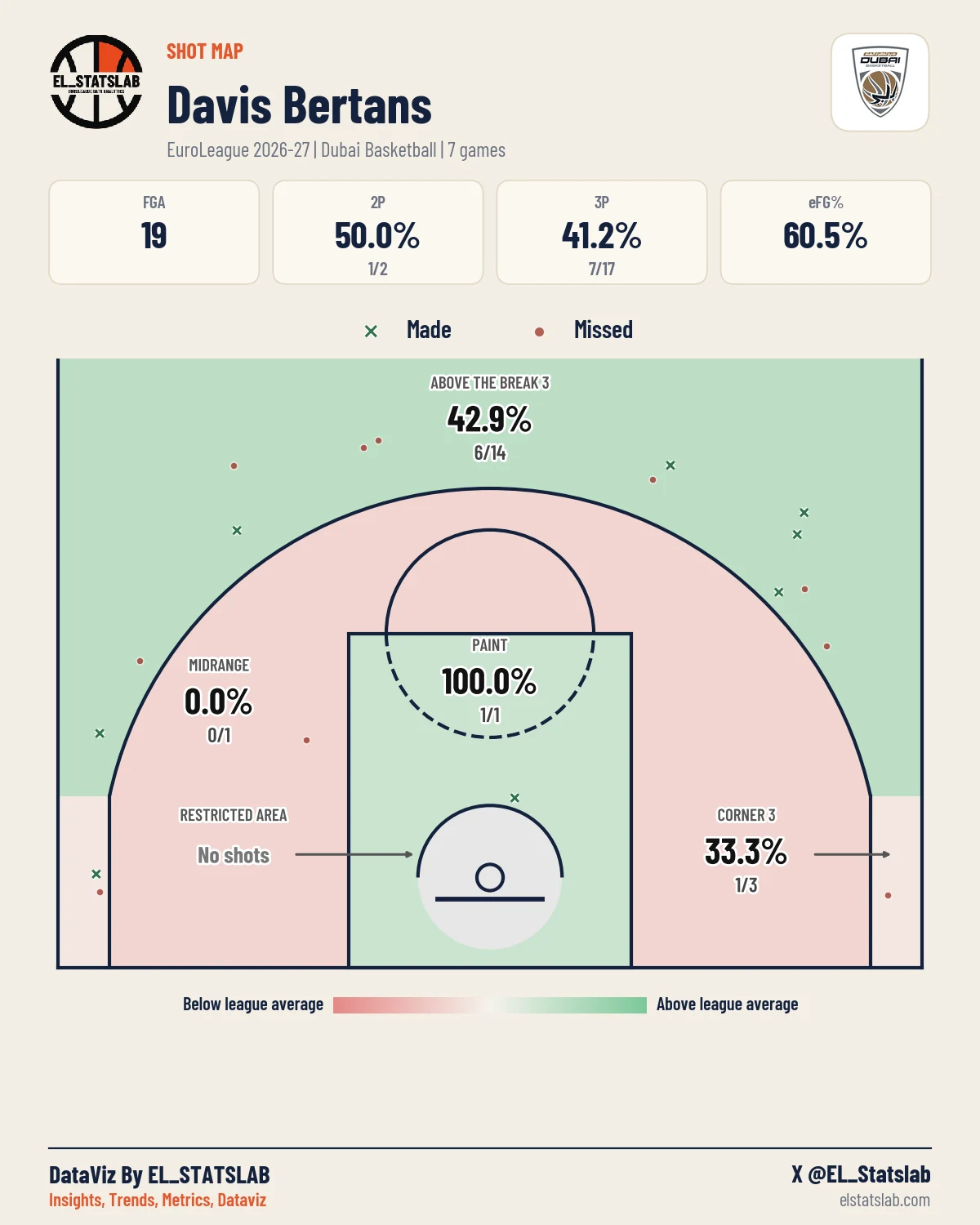 Davis Bertans Shot Map, Season
