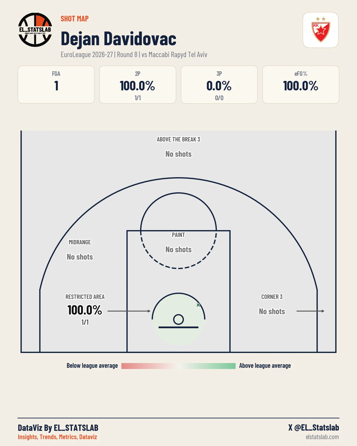 Dejan Davidovac Shot Map, R8 vs TEL