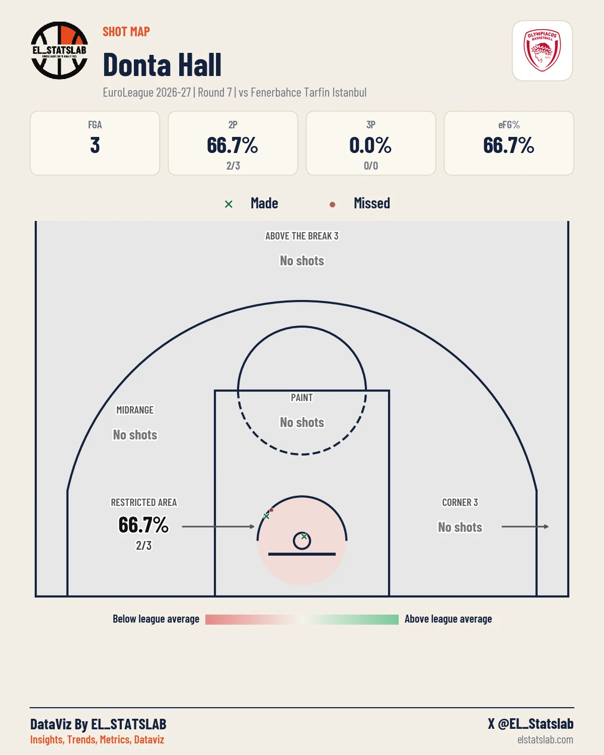 Donta Hall Shot Map, R7 vs ULK