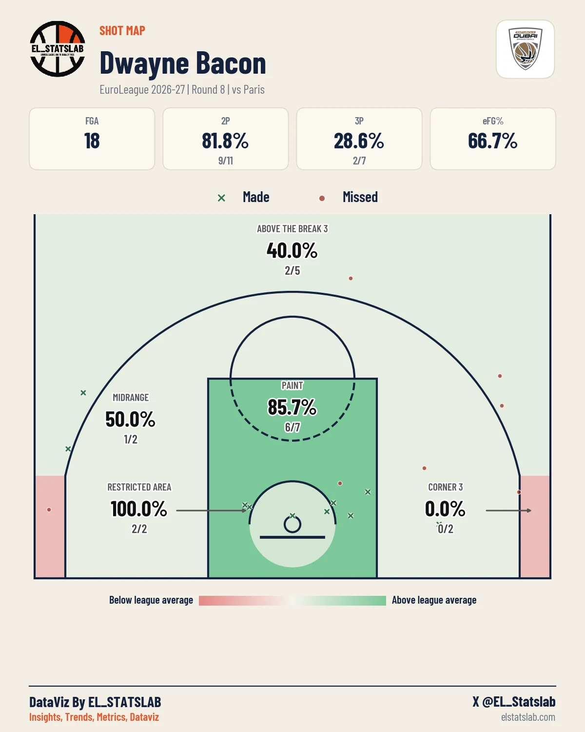 Dwayne Bacon Shot Map, R8 vs PRS