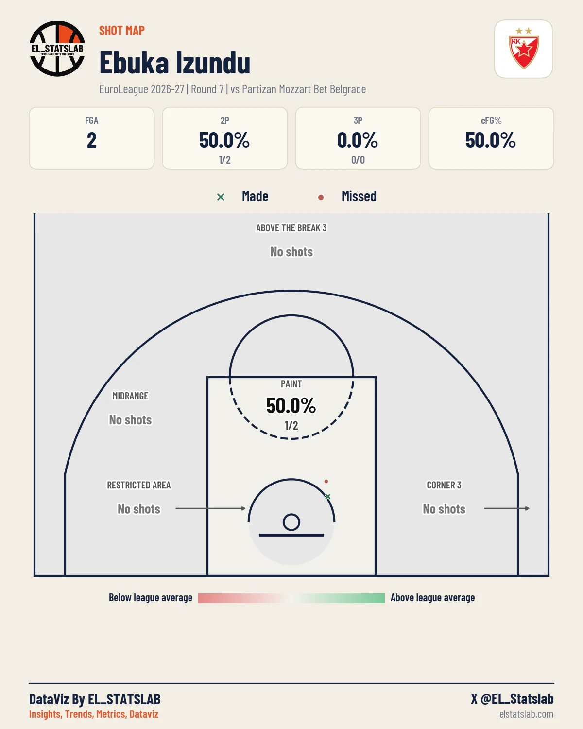 Ebuka Izundu Shot Map, R7 vs PAR
