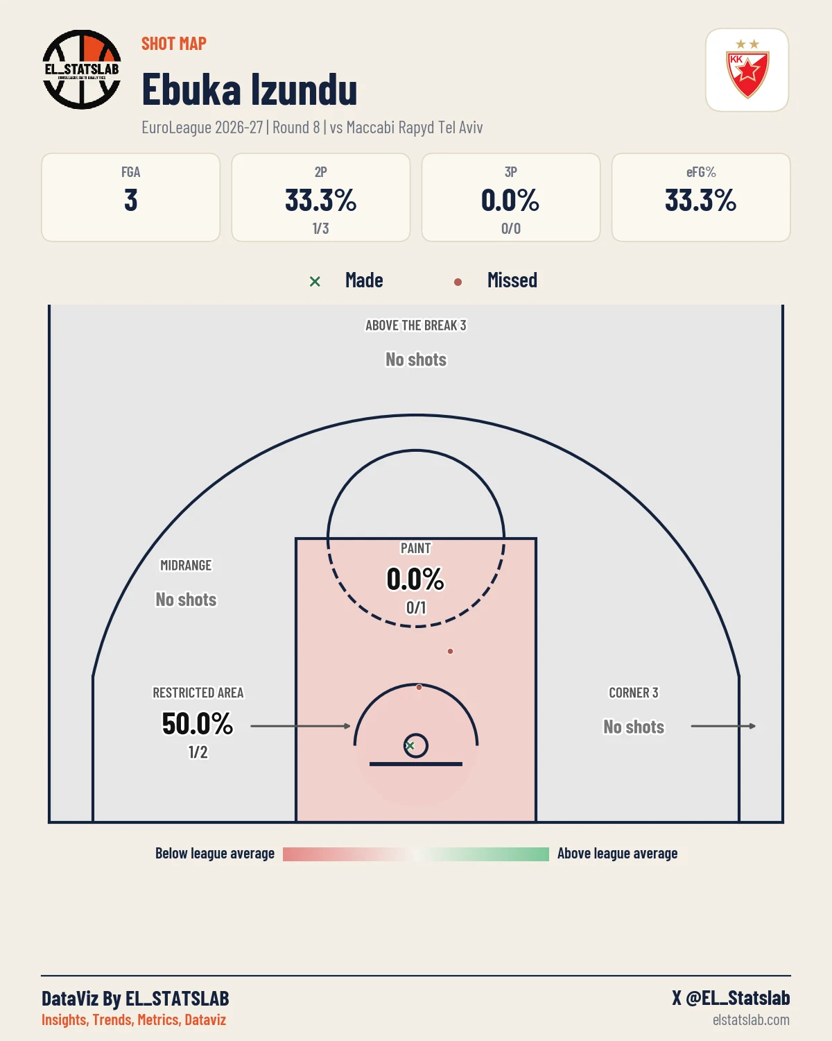 Ebuka Izundu Shot Map, R8 vs TEL