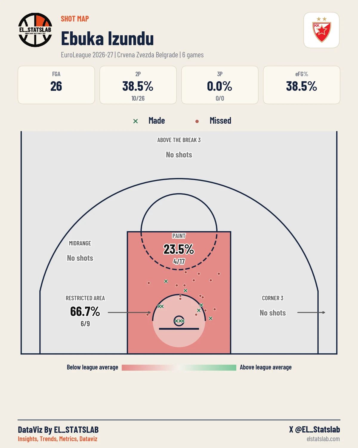 Ebuka Izundu Shot Map, Season