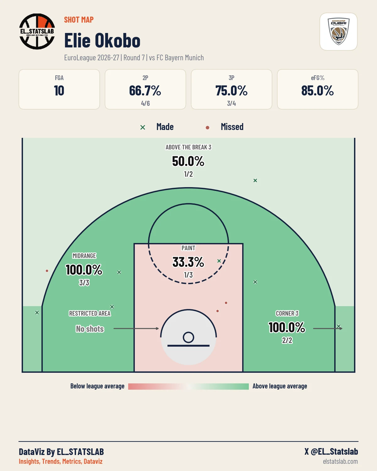 Elie Okobo Shot Map, R7 vs MUN
