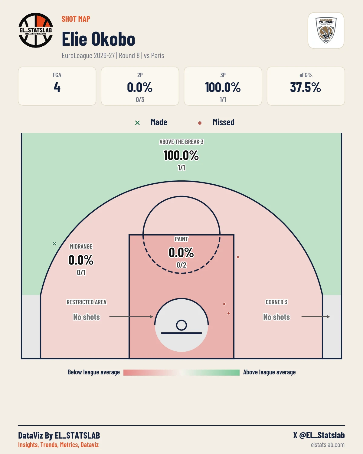 Elie Okobo Shot Map, R8 vs PRS