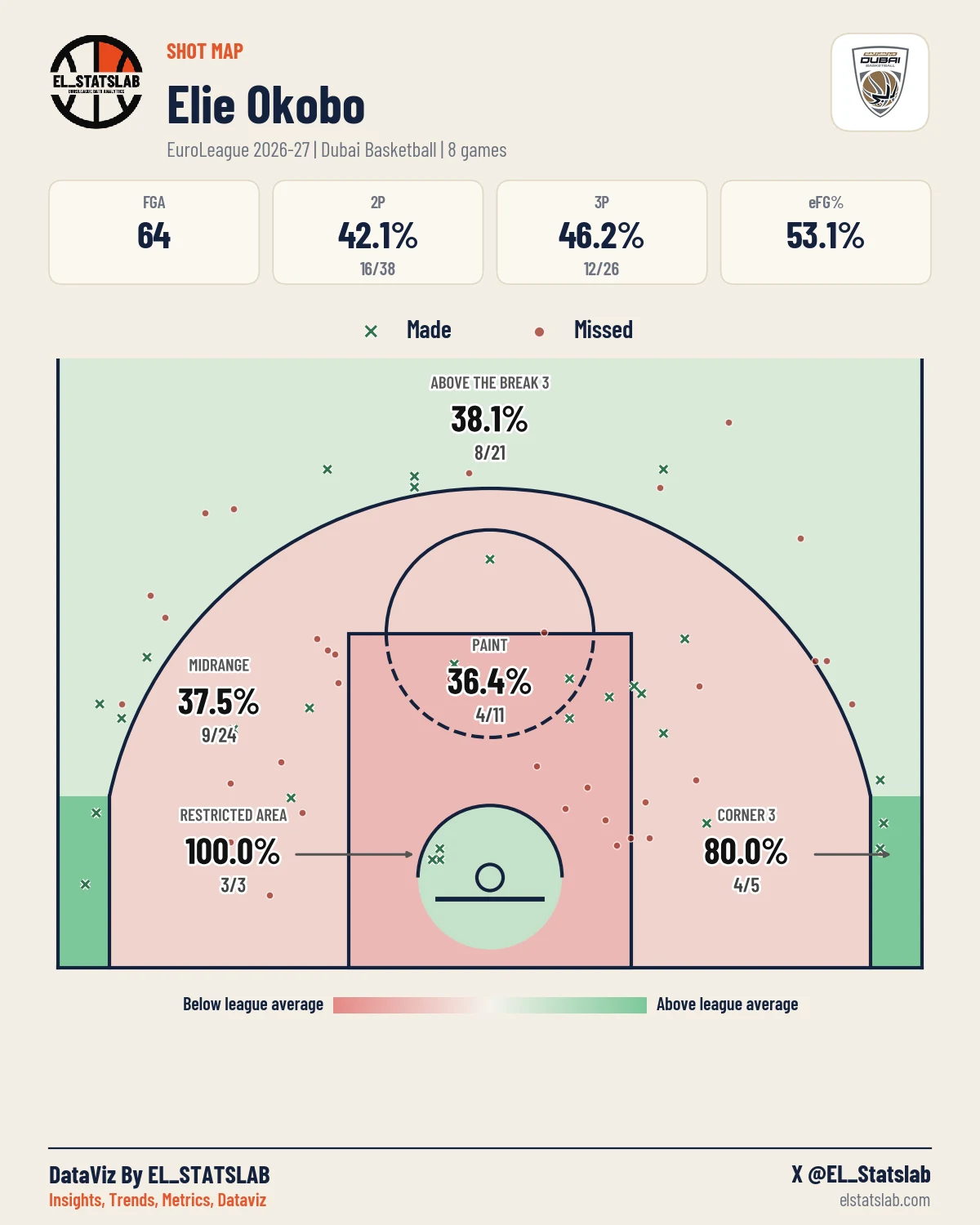 Elie Okobo Shot Map, Season