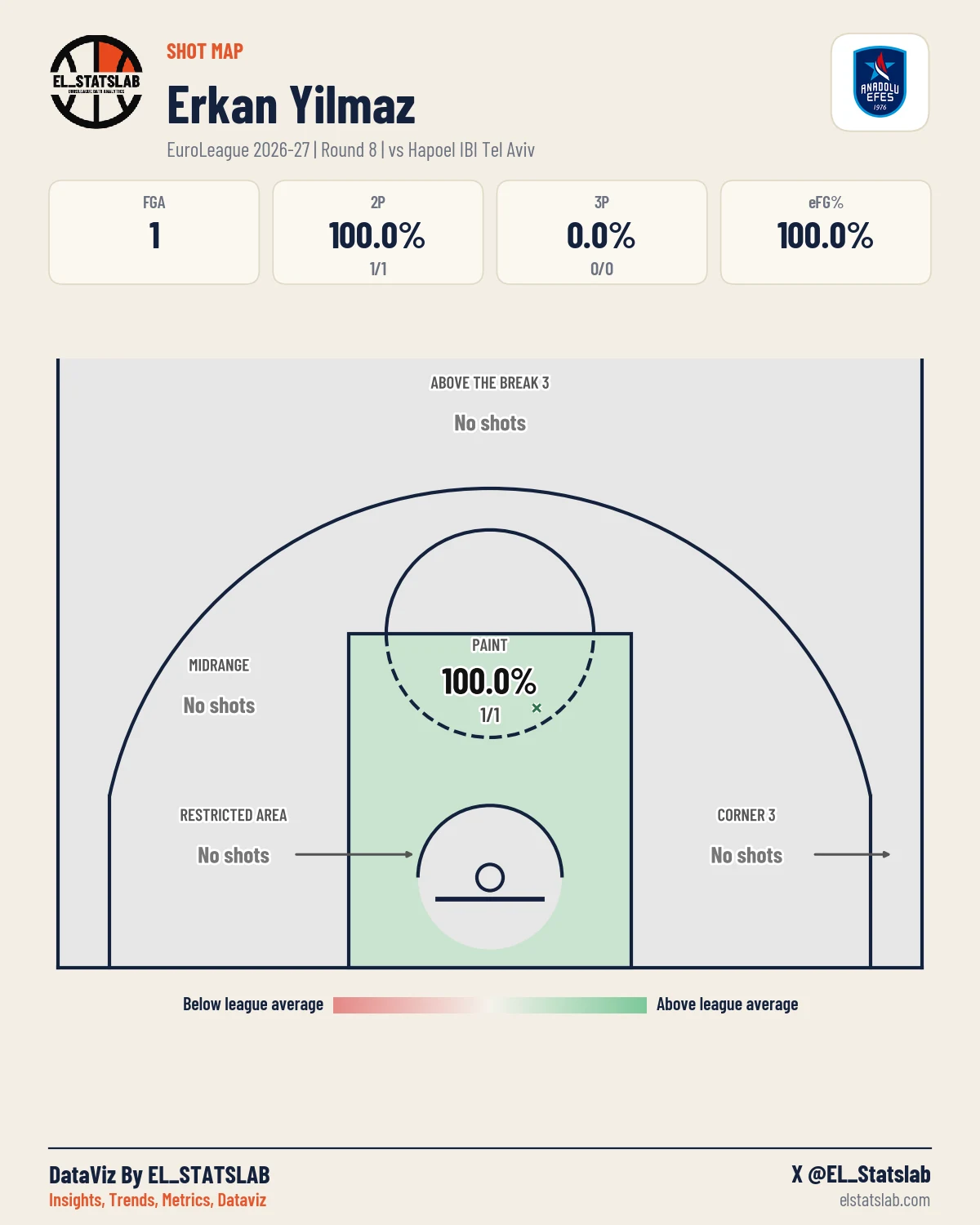 Erkan Yilmaz Shot Map, R8 vs HTA