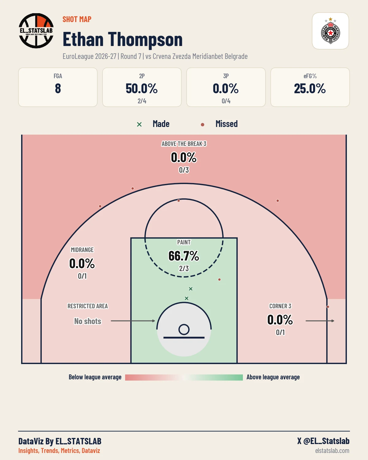 Ethan Thompson Shot Map, R7 vs RED