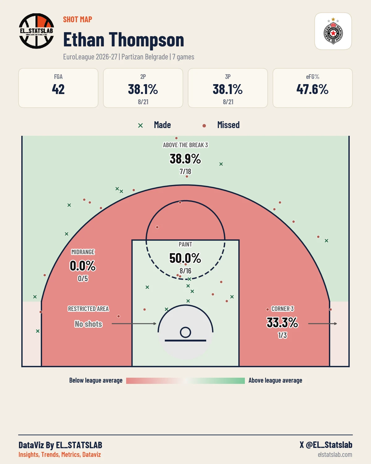 Ethan Thompson Shot Map, Season