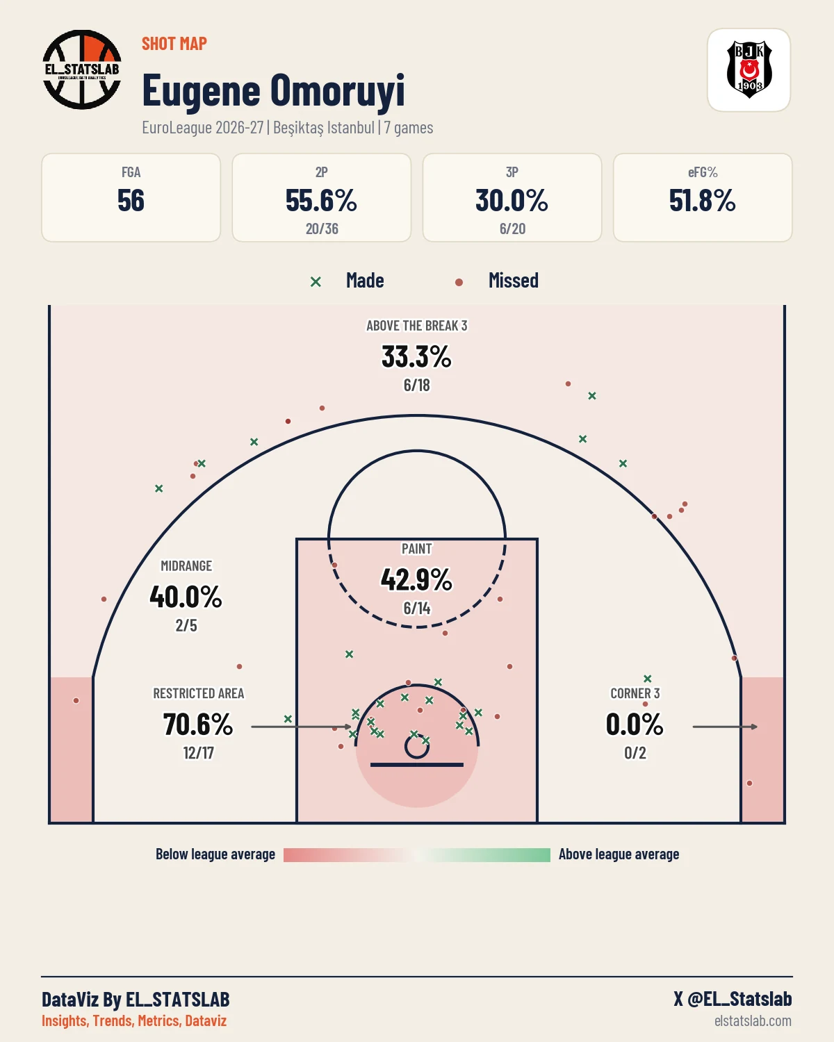 Eugene Omoruyi Shot Map, Season