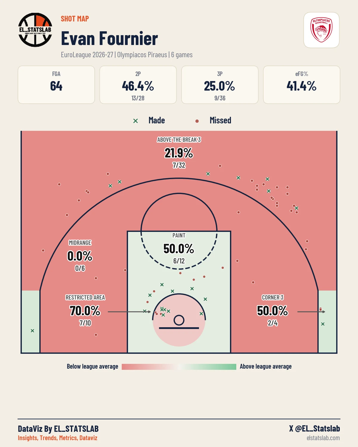 Evan Fournier Shot Map, Season
