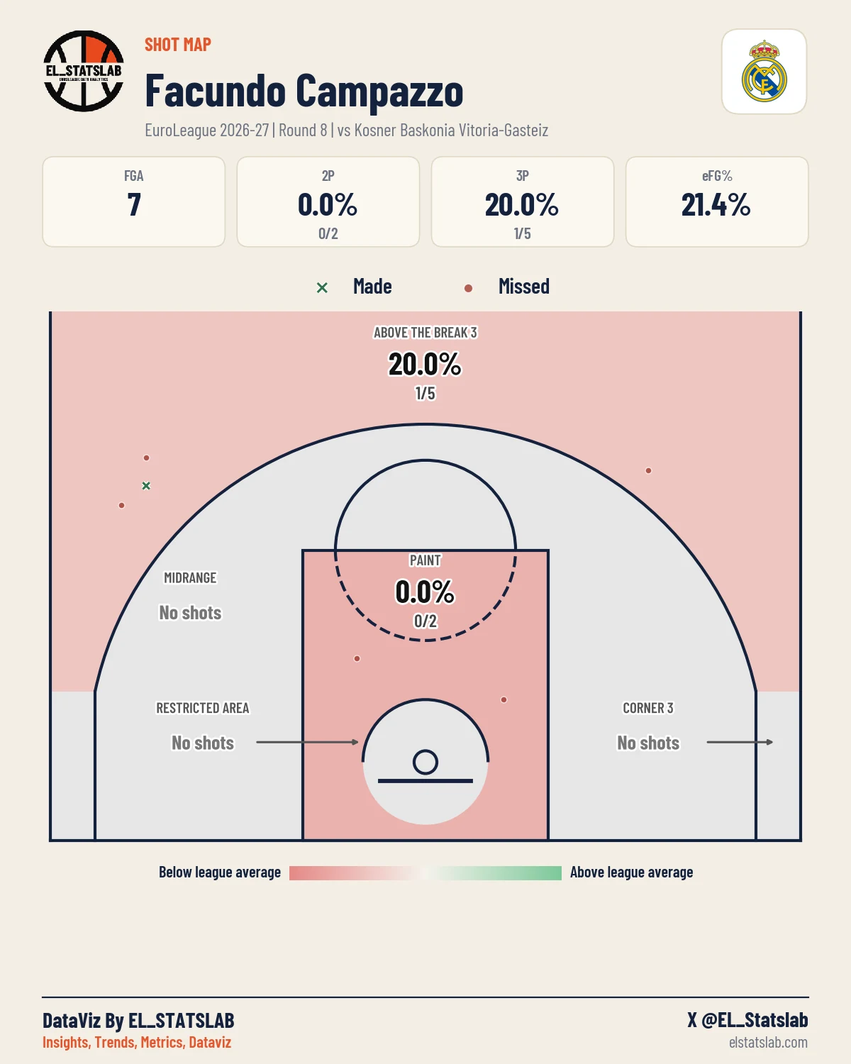 Facundo Campazzo Shot Map, R8 vs BAS