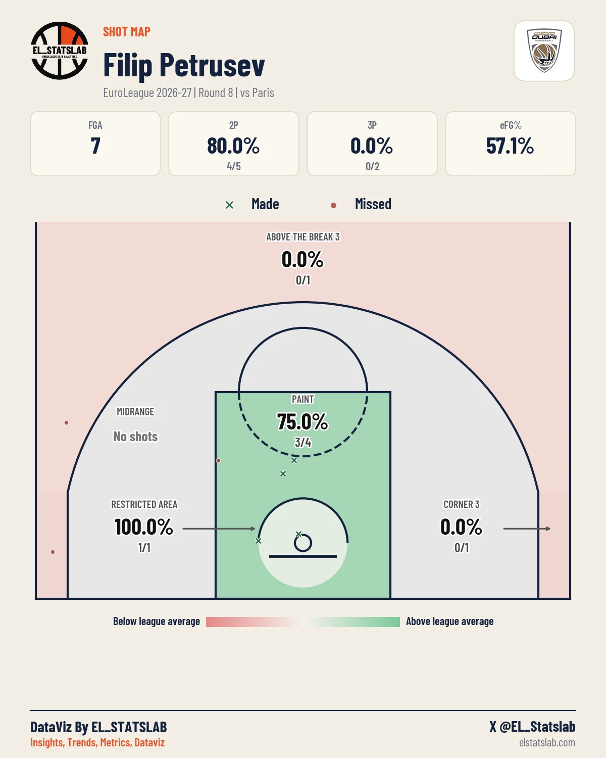 Filip Petrusev Shot Map, R8 vs PRS