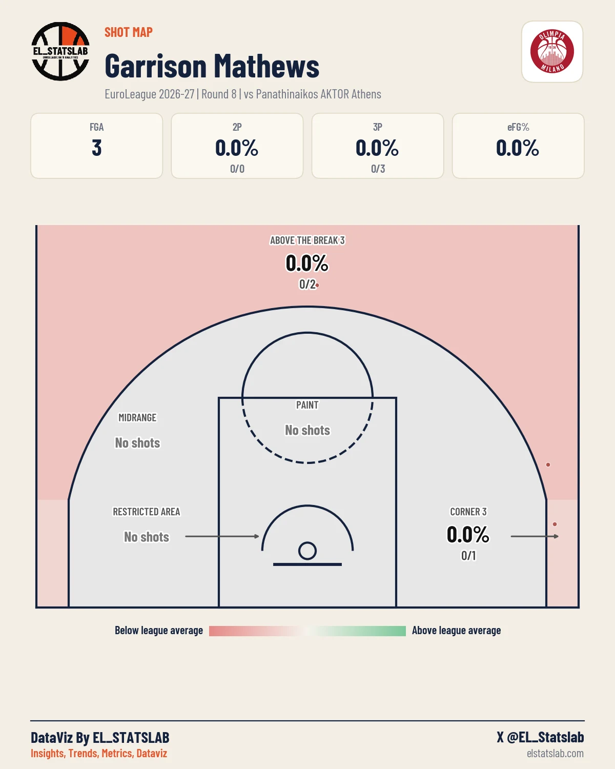 Garrison Mathews Shot Map, R8 vs PAN