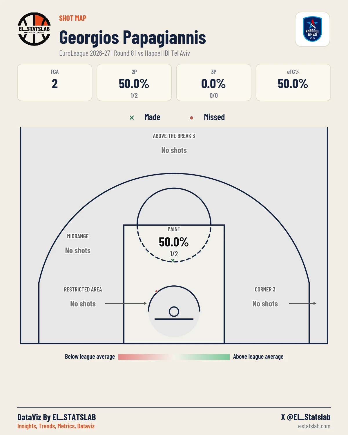 Georgios Papagiannis Shot Map, R8 vs HTA